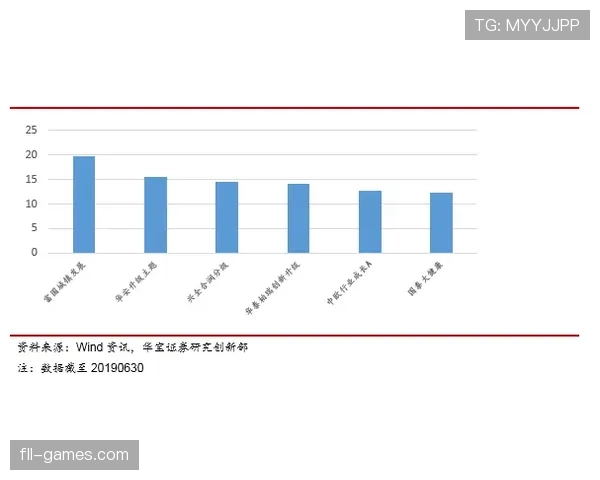 B费是否只会刷数据 数据含金量与赛场贡献对比分析