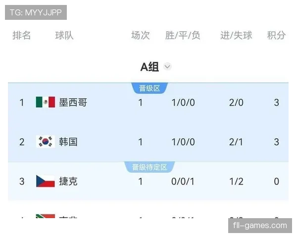 世界杯A组最新夺冠赔率：墨西哥韩国表现如何